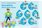 Comic zum richtigen Händewaschen